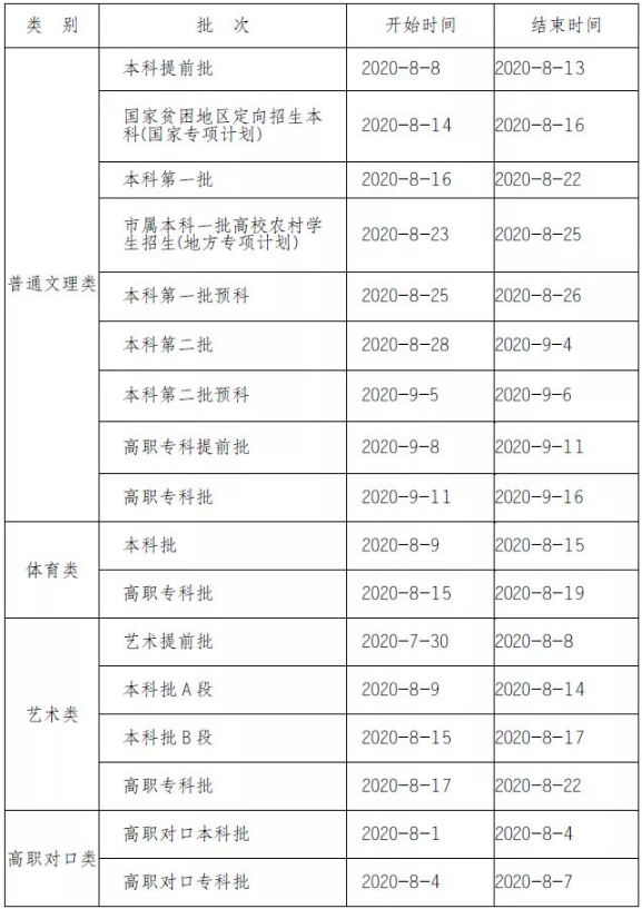 2020高考录取批次时间汇总