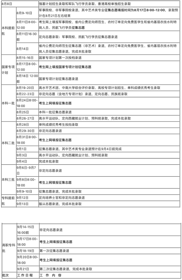 2020高考录取批次时间汇总