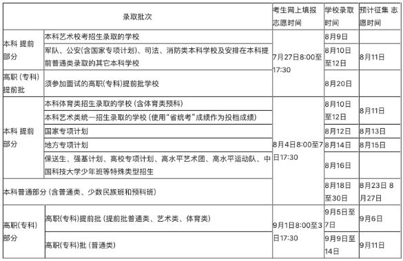 2020高考录取批次时间汇总