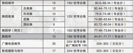 2020中国前十美术学院排名及分数线