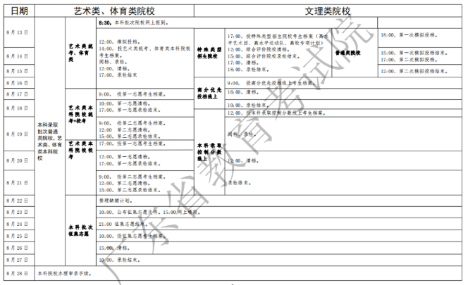 2020广东高考录取结果什么时候出来