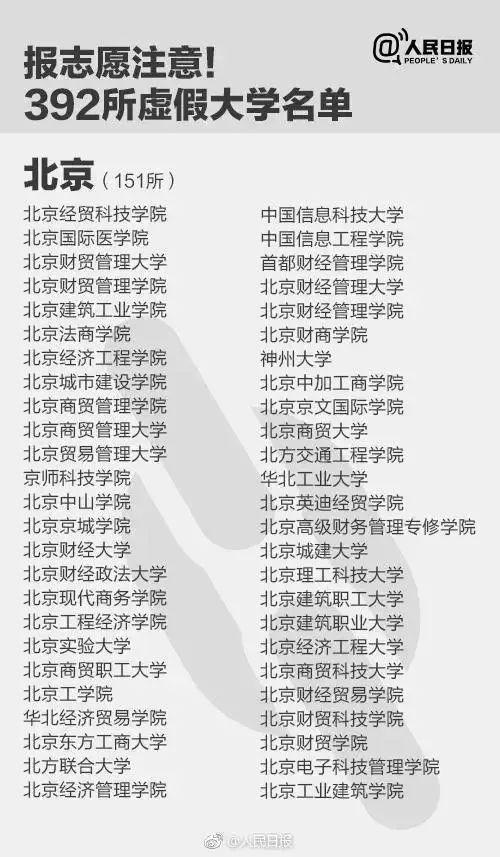 中国392所野鸡大学名单