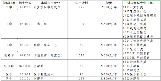 齐鲁理工学院学费