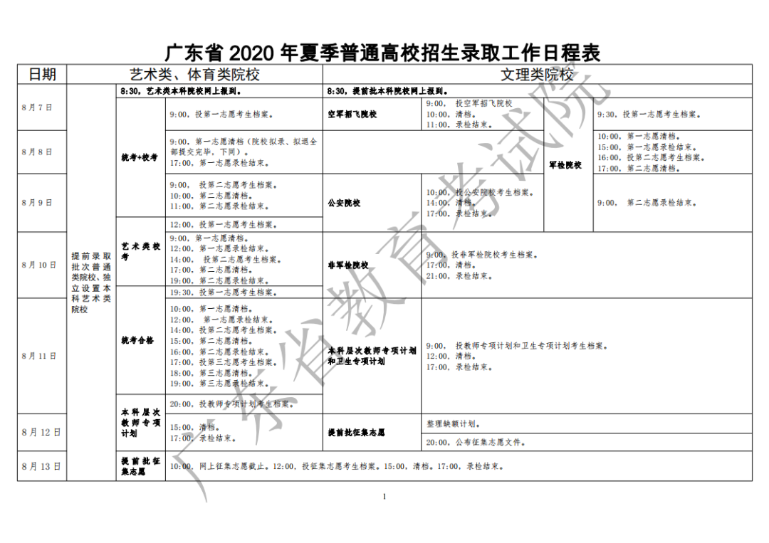 2020年广东高考录取时间安排