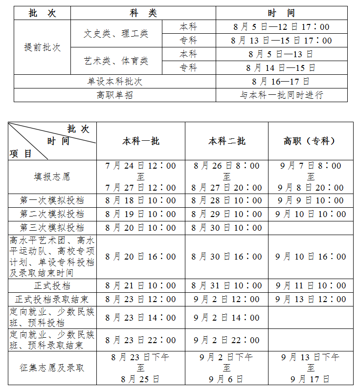 2020陕西高考录取时间安排