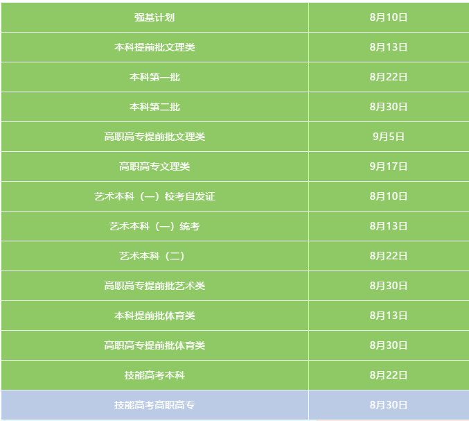 2020高考录取通知时间