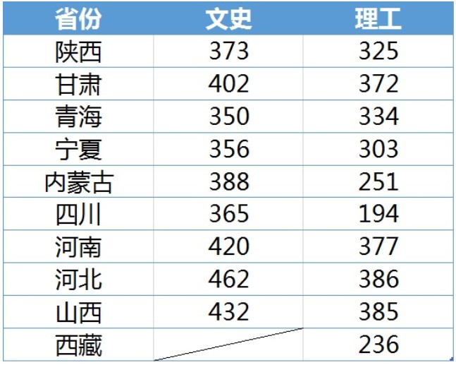 2019陕西工业职业技术学院在各省录取分数线是多少