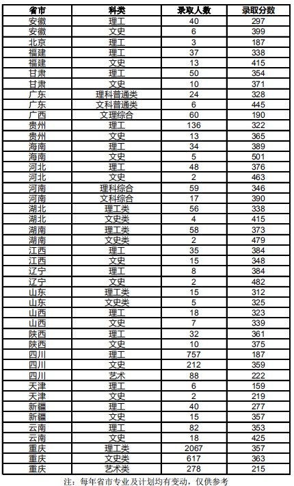 985高校名单排名_重庆市高校名单_2011计划高校名单
