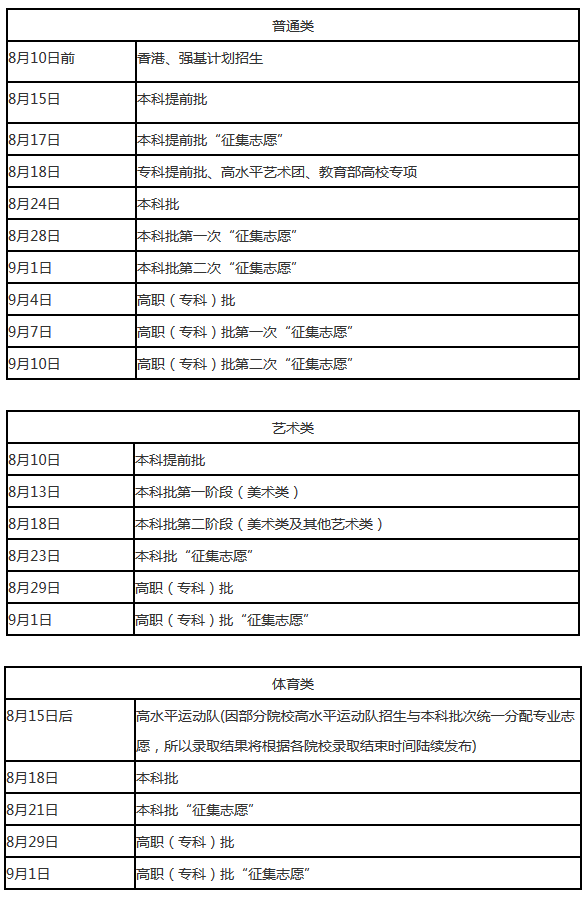 2020辽宁高考本科录取结果查询时间