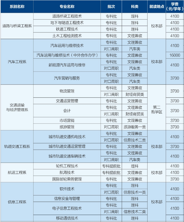 2020年四川交通職業技術學院招生專業及學費