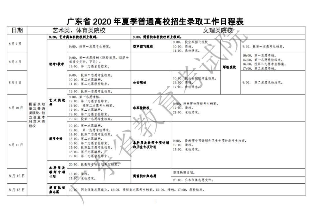 2020广东高考专科录取通知书什么时候发放