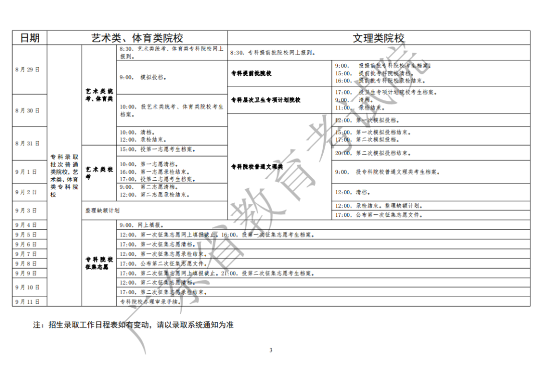 2020广东高考专科录取通知书什么时候发放