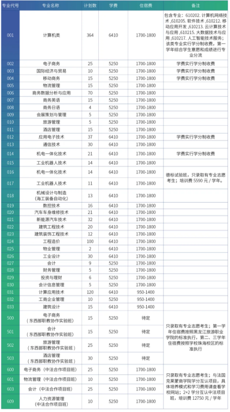 2020广东科学技术职业学院的招生专业一览表