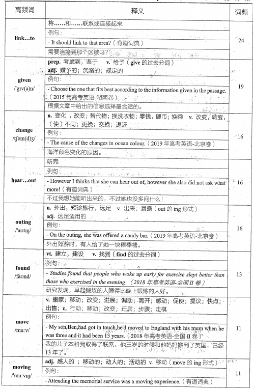 2020徐磊英语800高频词下载