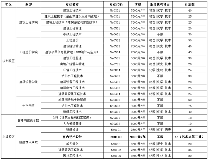 2020年浙江建设职业技术学院招生专业一览表