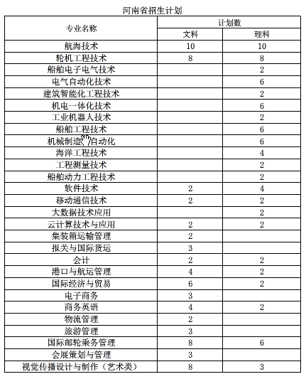 2020年江苏海事职业技术学院招生专业有哪些