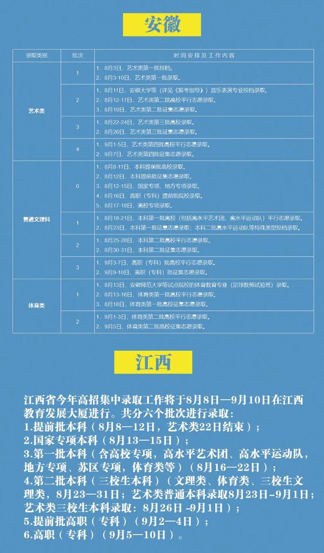 全国超20省高考录取时间确定 录取通知书何时发放