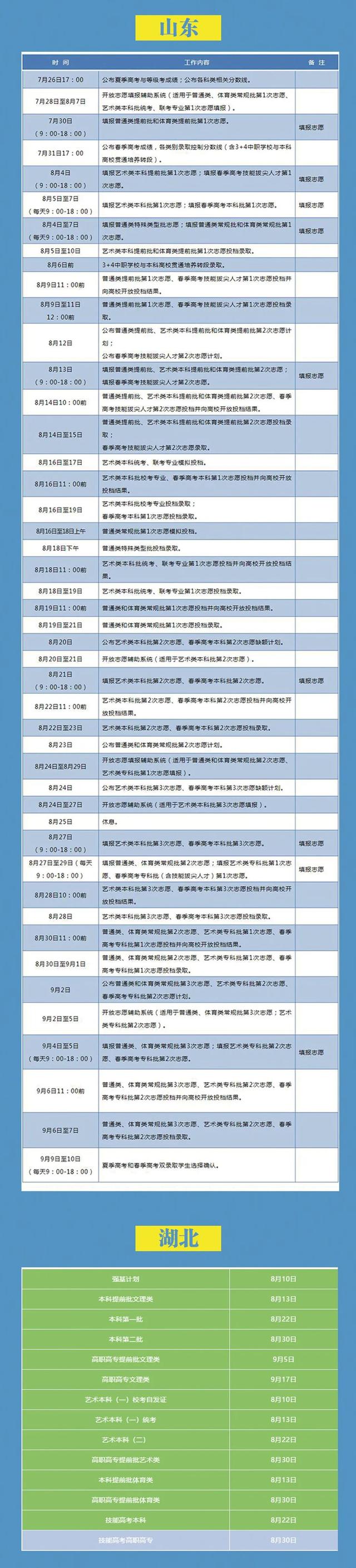 全国超20省高考录取时间确定 录取通知书何时发放