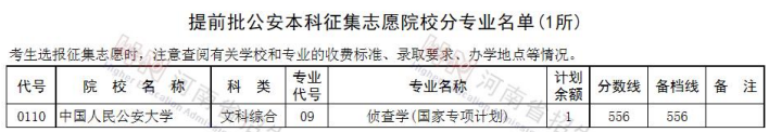 2020河南提前批征集志愿学校专业