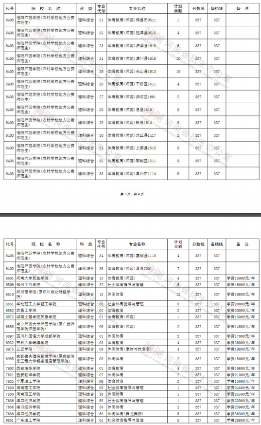 2020河南提前批征集志愿学校专业