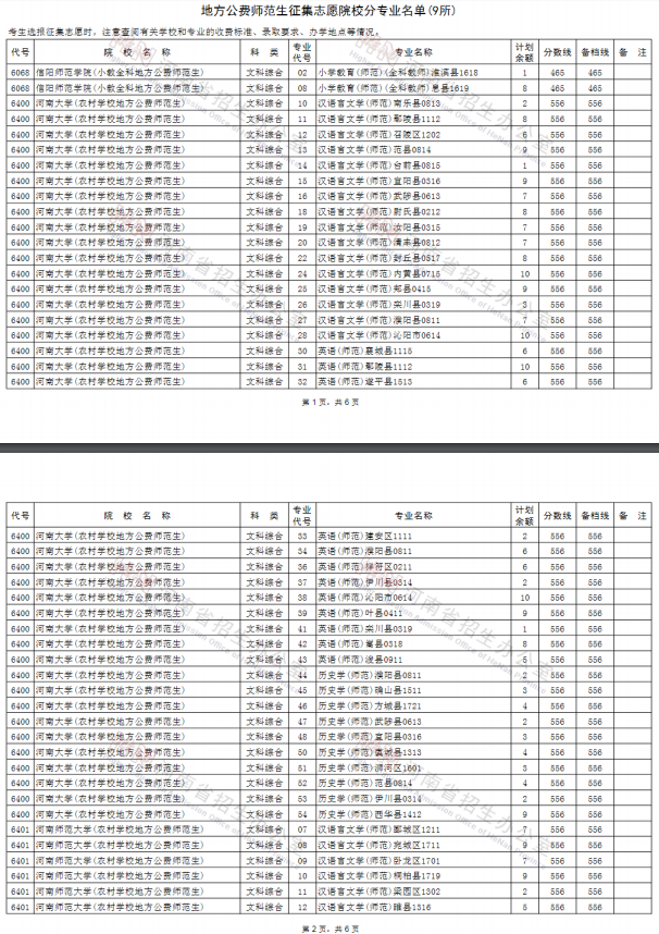 2020河南提前批征集志愿学校专业