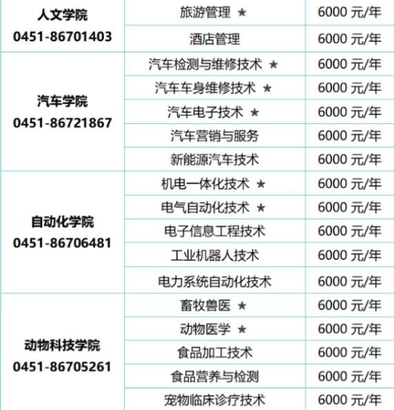 黑龙江农业工程职业学院各专业学费收费标准