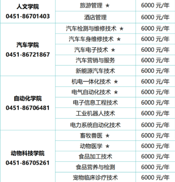 黑龙江农业工程职业学院学费