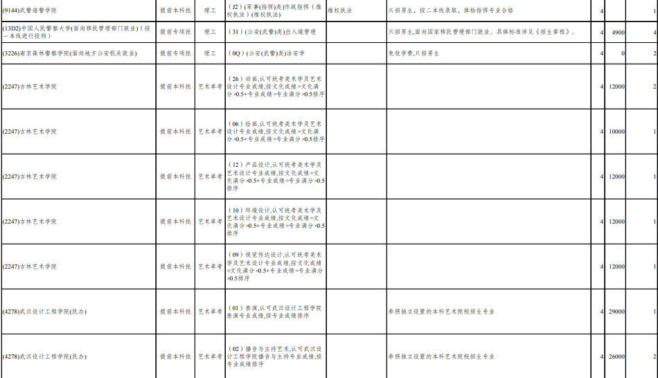 2020云南高考征集志愿填报时间