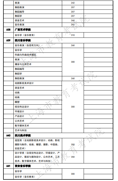 上海藝術類本科院校錄取分數線