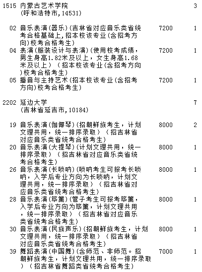 2020吉林艺术类提前批征集志愿时间及学校