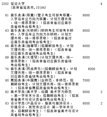 2020吉林艺术类提前批征集志愿时间及学校