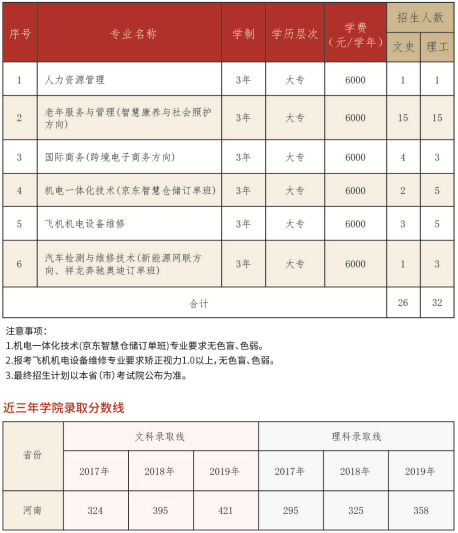 2020年北京劳动保障职业学院有哪些专业招生