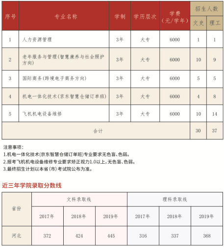 2020年北京劳动保障职业学院有哪些专业招生