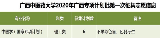 2020广西中医药大学专项计划征集志愿