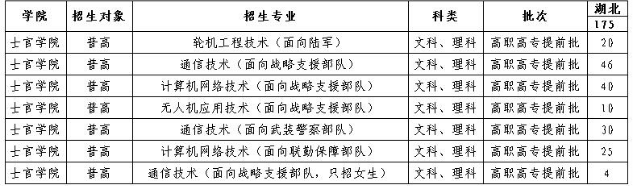 2020年武汉交通职业学院招生专业一览表