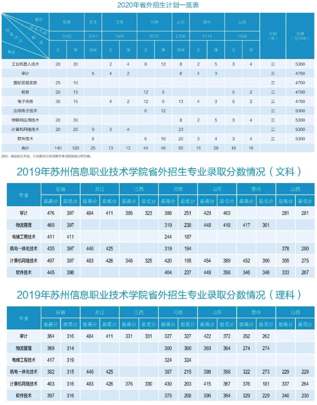 2020年江苏信息职业技术学院招生专业及学费