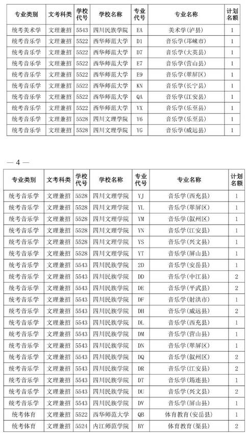 2020四川提前批第二次征集志愿时间及学校