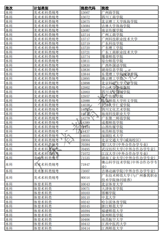 广东高考已完成科类录取的部分院校名单