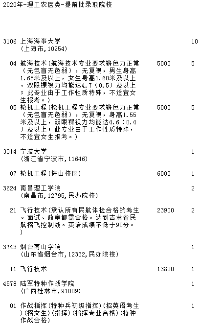 2020吉林高考提前批第二轮征集志愿时间及学校