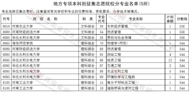 2020河南高考一本征集志愿院校专业