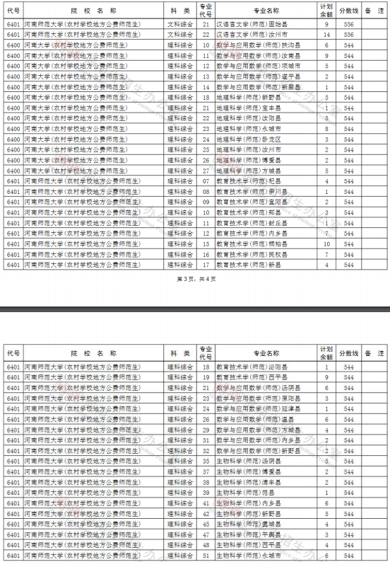 2020河南高考一本征集志愿院校专业