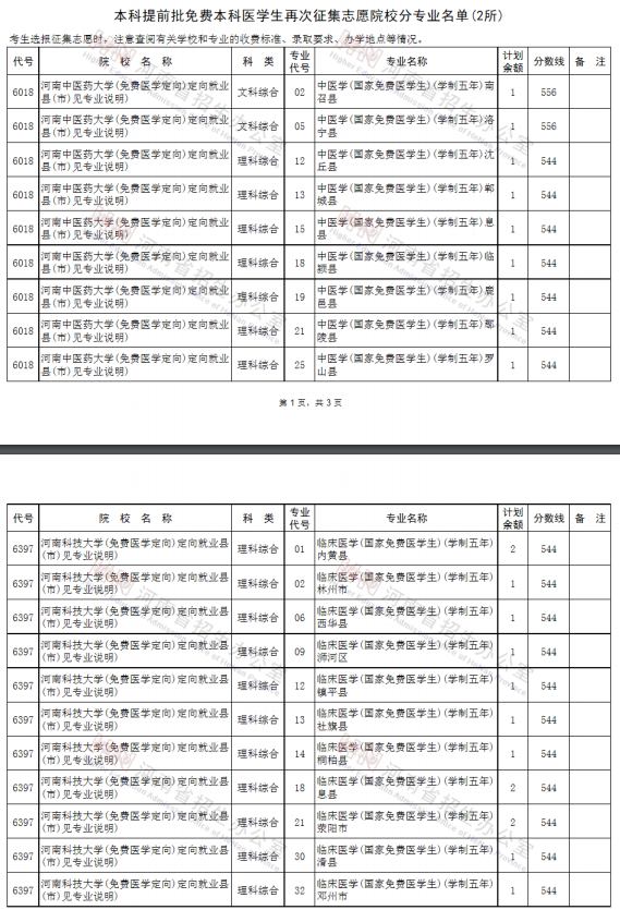 2020河南高考一本征集志愿院校专业