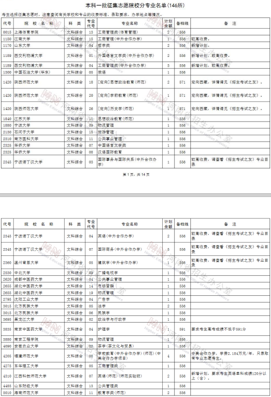 2020河南高考一本征集志愿院校专业