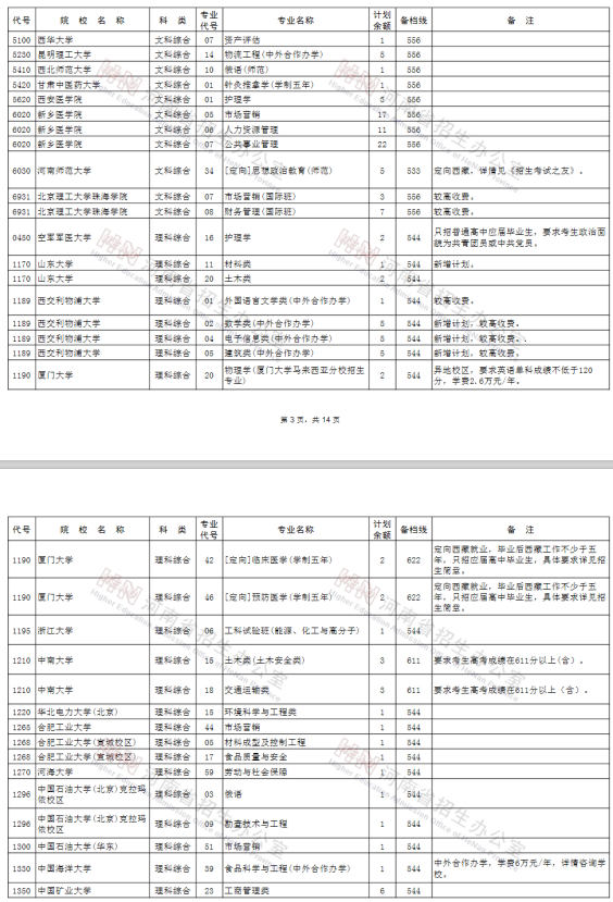 2020河南高考一本征集志愿院校专业