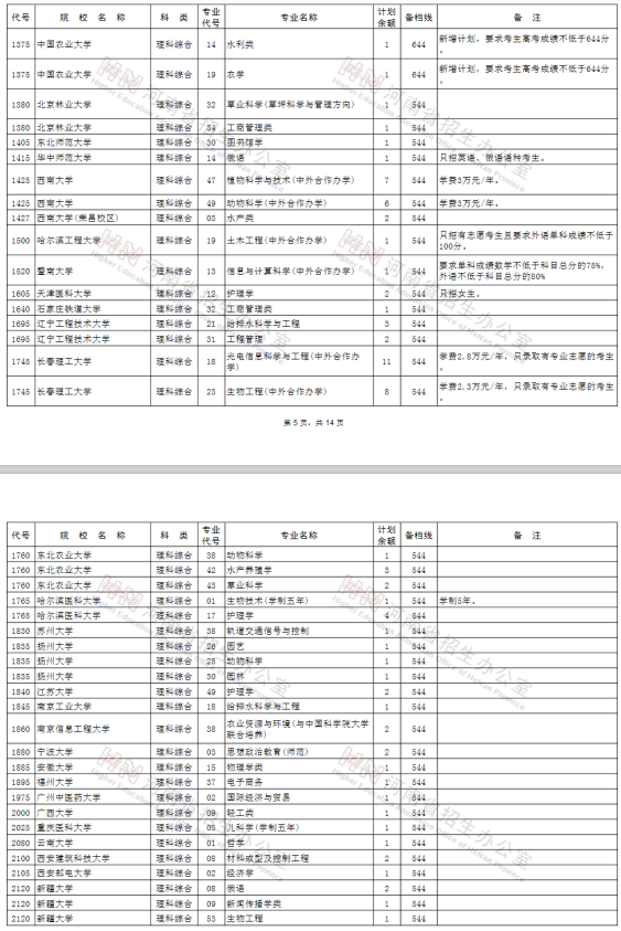 2020河南高考一本征集志愿院校专业