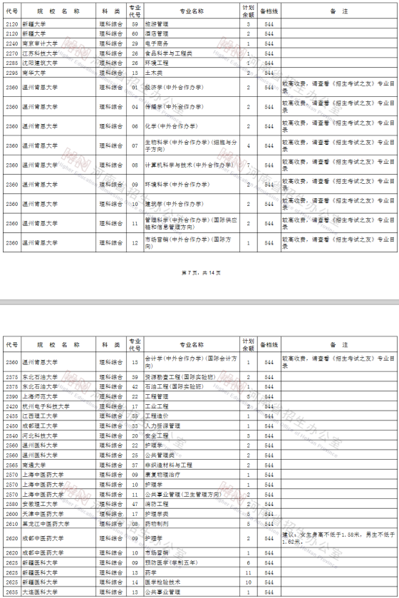 2020河南高考一本征集志愿院校专业