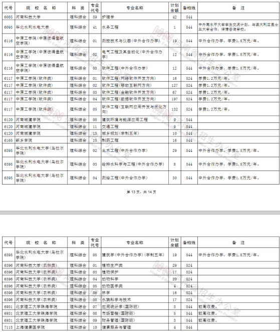 2020河南高考一本征集志愿院校专业