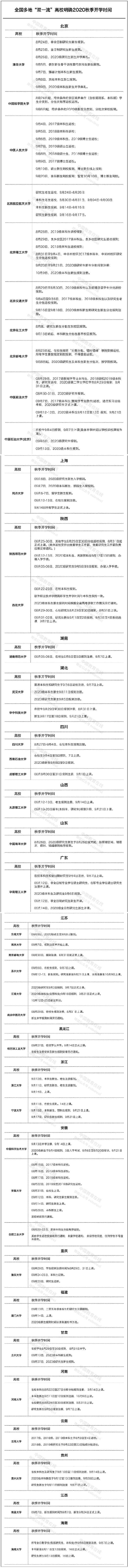 2020双一流大学下半年新生开学时间公布