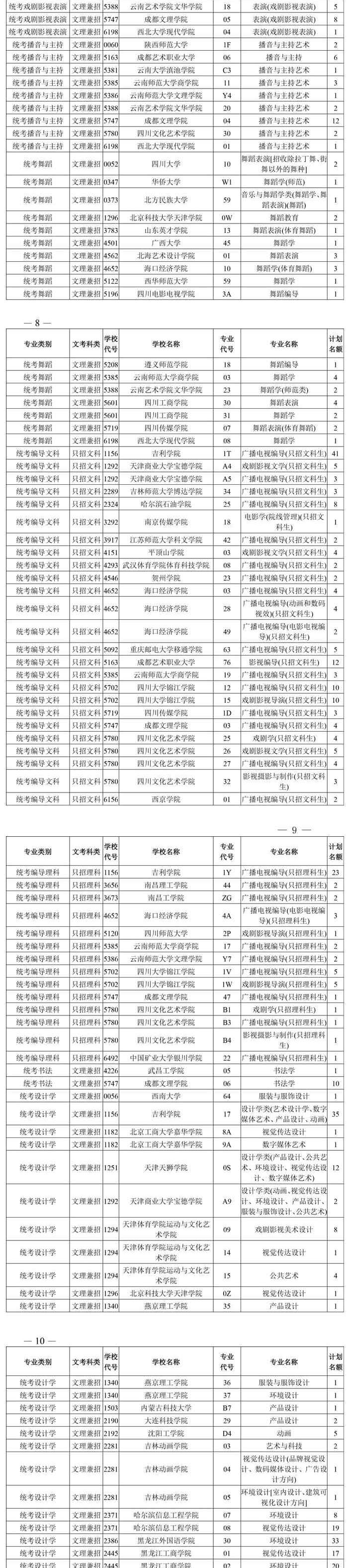 2020四川一本征集志愿时间及学校