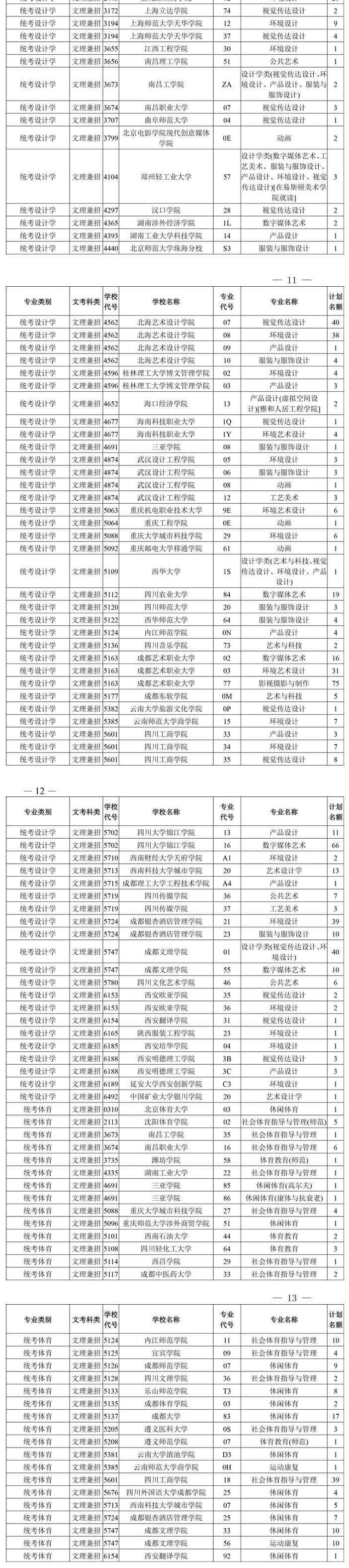 2020四川一本征集志愿时间及学校